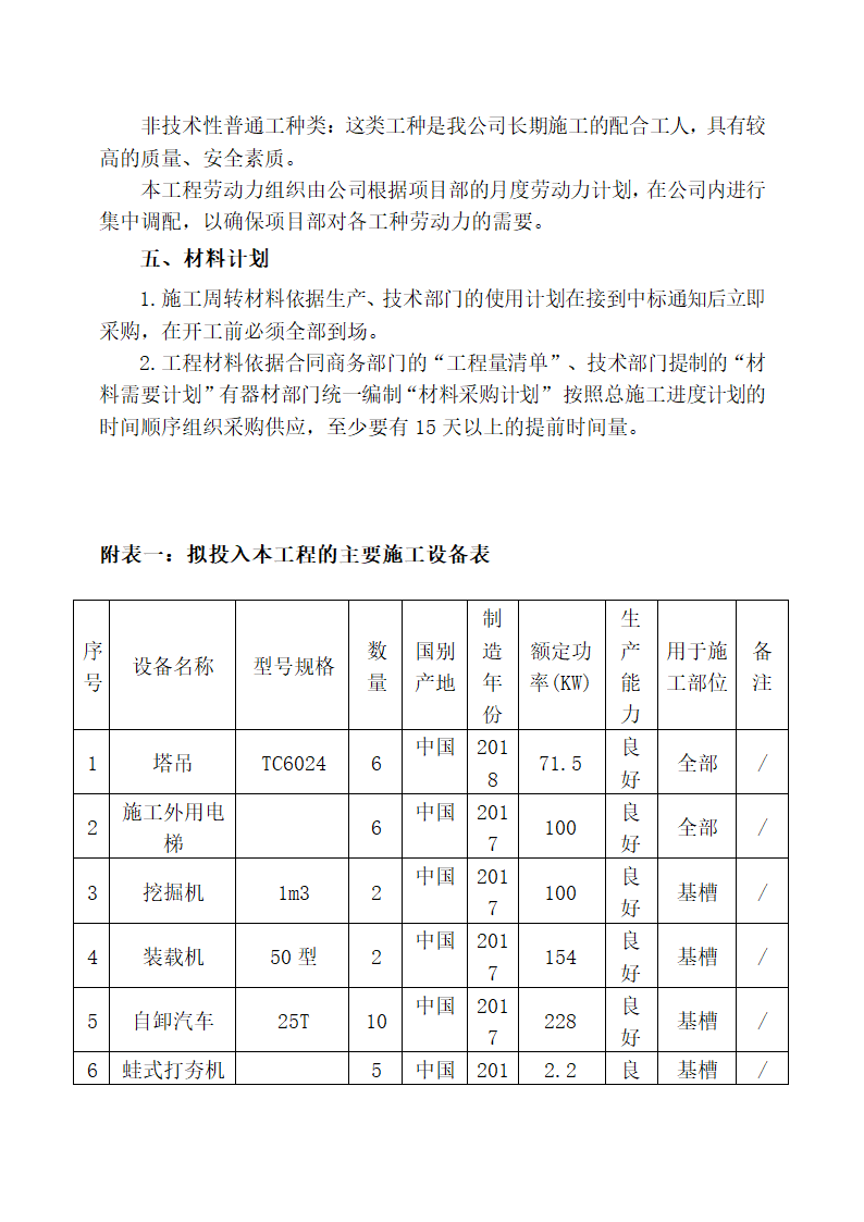 施工机械设备配备材料投入计划.docx第3页