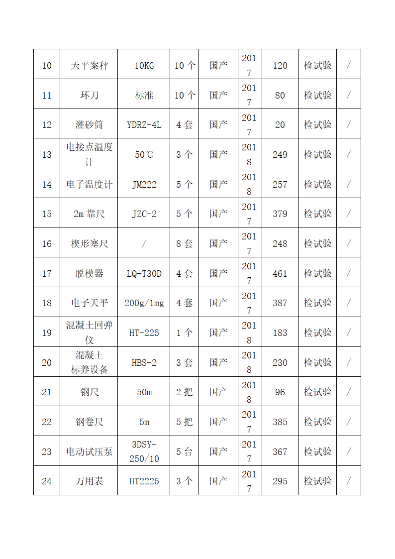 施工机械设备配备材料投入计划.docx第6页