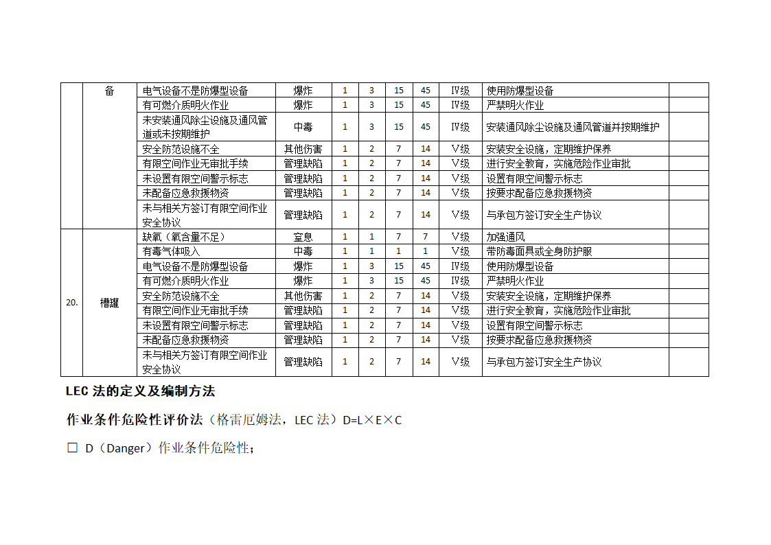 20种有限空间安全风险辨识清单.docx第9页