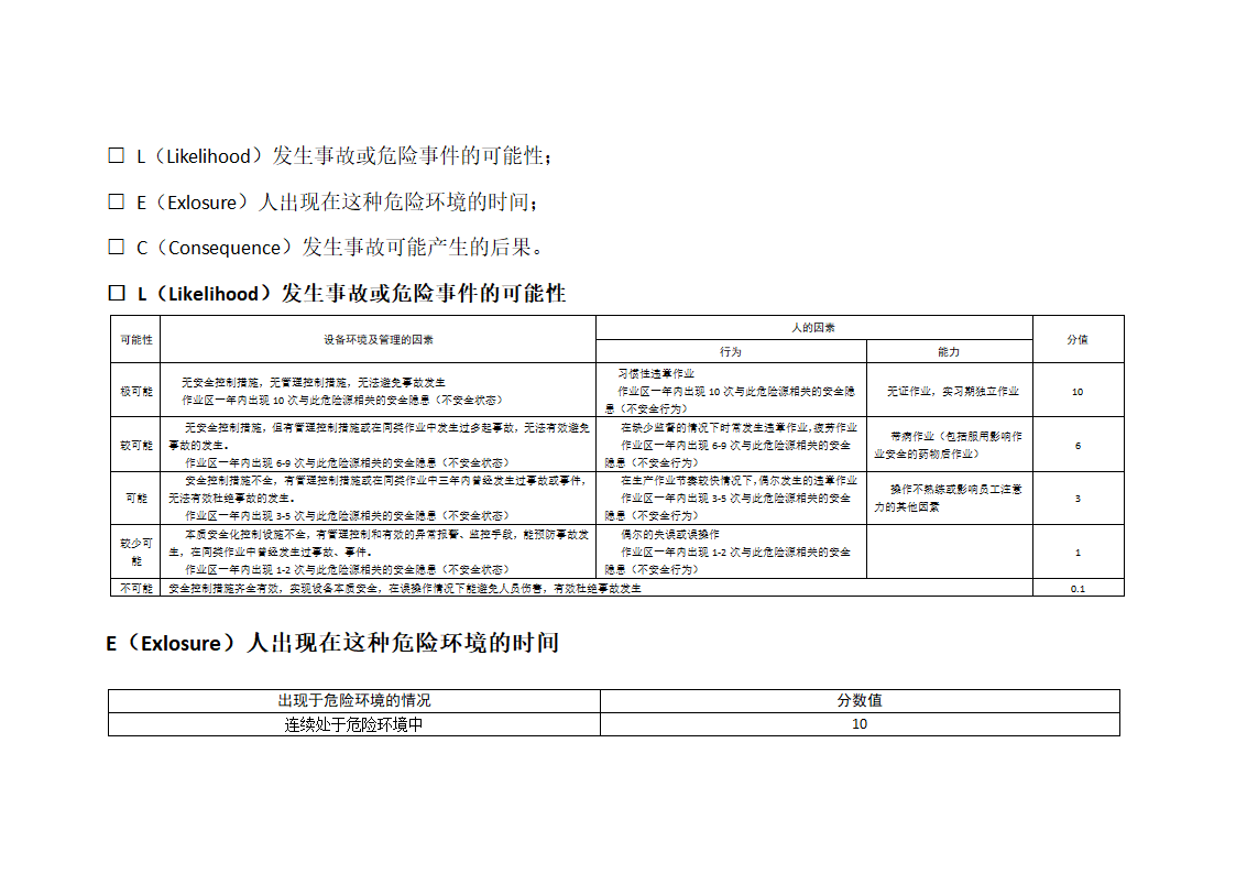 20种有限空间安全风险辨识清单.docx第10页