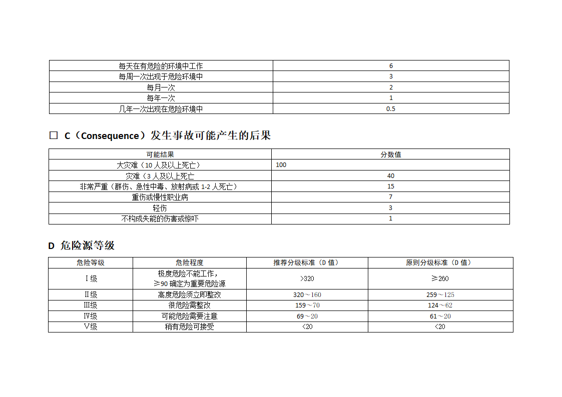 20种有限空间安全风险辨识清单.docx第11页