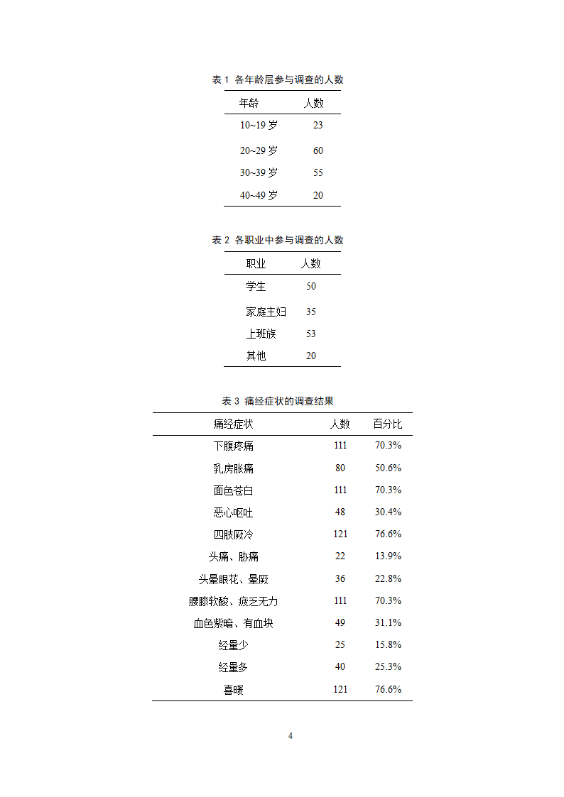 医学论文 治疗痛经的中成药应用情况调查.docx第8页