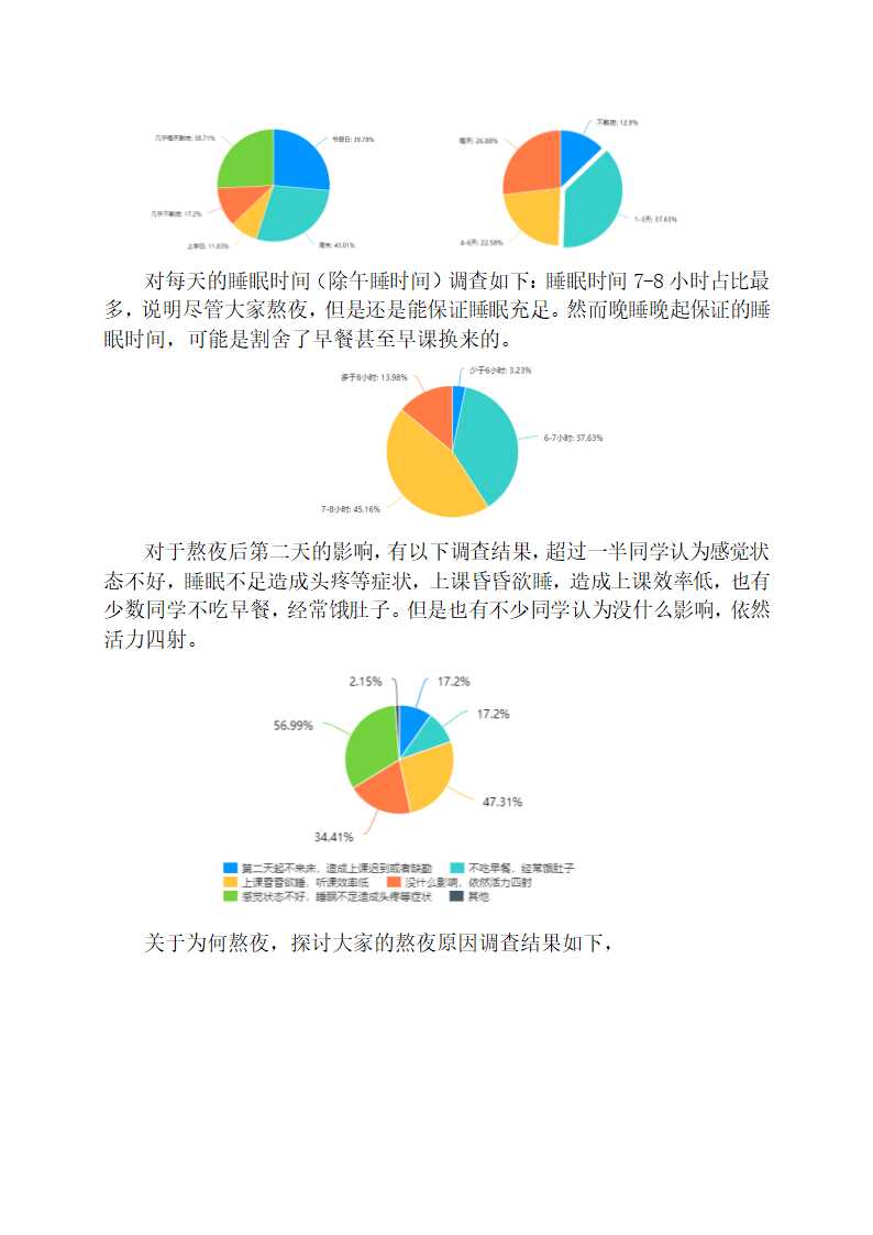 当今大学生熬夜情况调查与分析.docx第3页