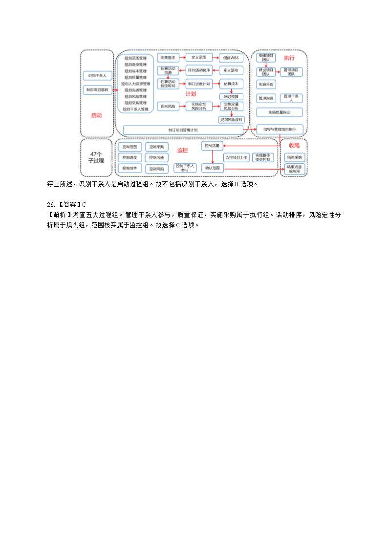 软考中级职称系统集成项目管理工程师第4章项目管理一般知识含解析.docx第10页