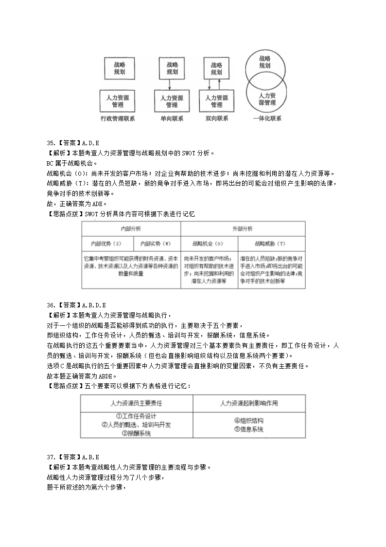 中级经济师中级人力资源管理专业知识与实务第4章战略性人力资源管理含解析.docx第18页