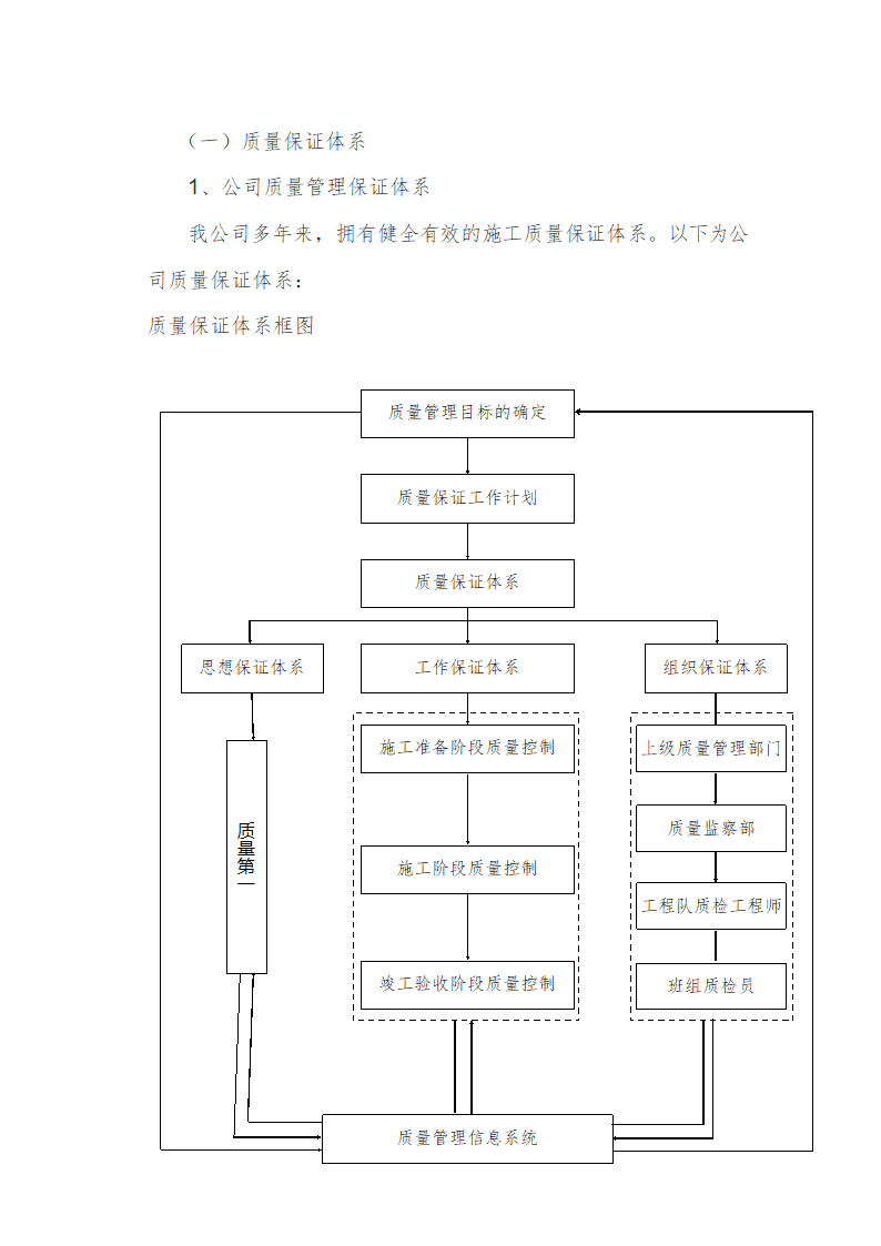 工程质量保证体系.doc工程质量保证体系.doc第2页