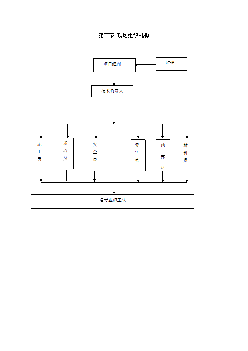 高速公路充电桩施工组织计划方案.docx第4页