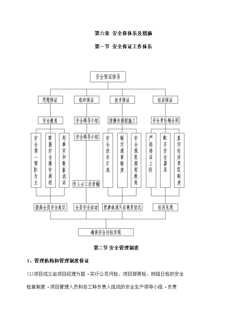 高速公路充电桩施工组织计划方案.docx第43页