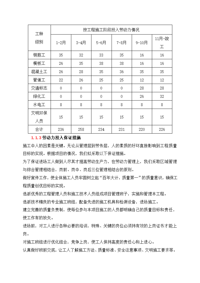 施工机械设备劳动力投入计划.docx第2页