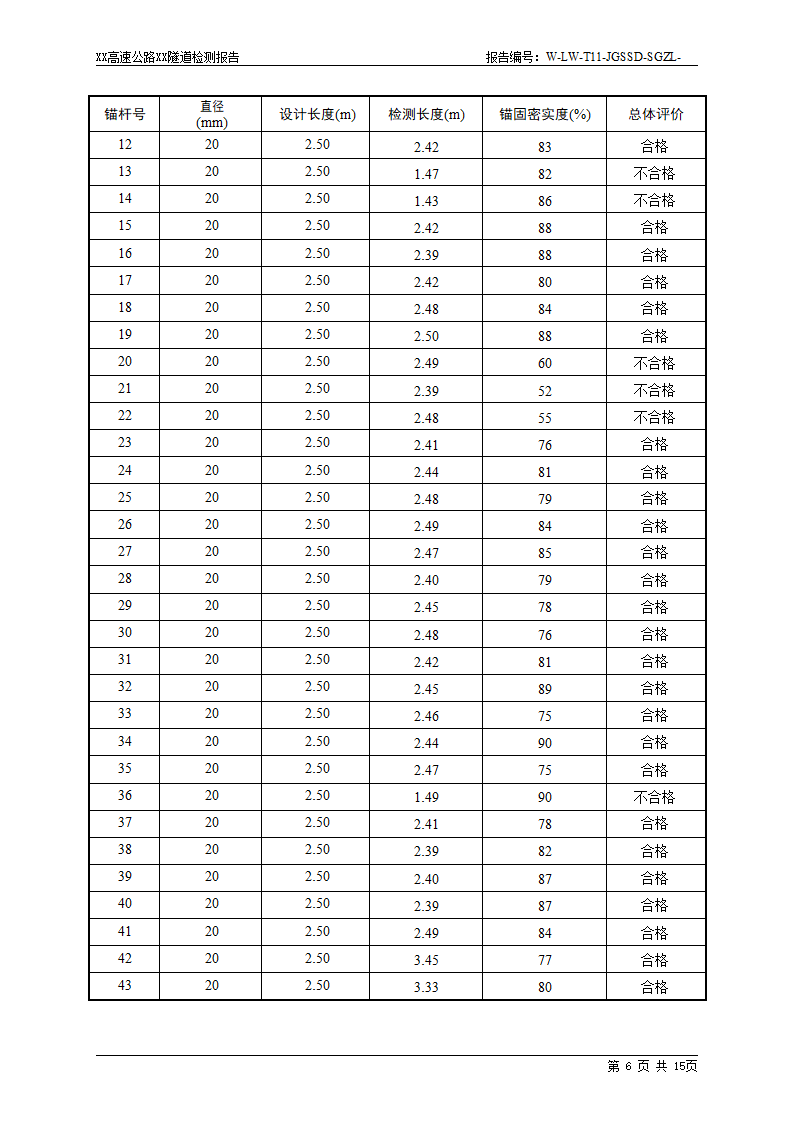 隧道检测报告资料.docx第9页