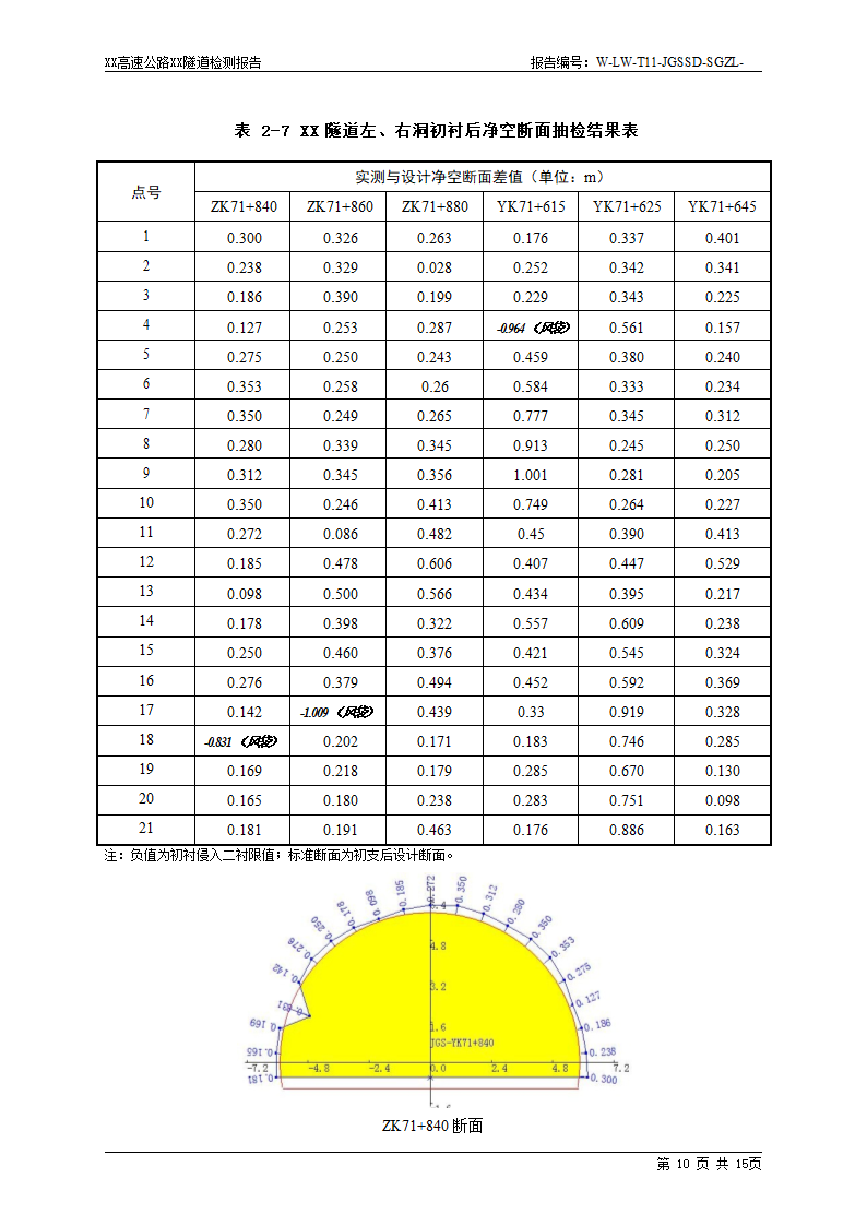 隧道检测报告资料.docx第13页