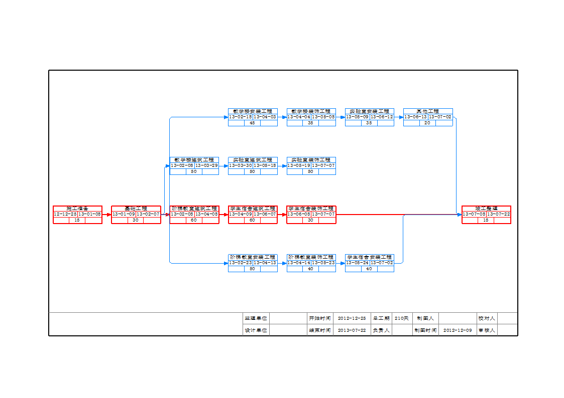 某师范大学文科教学楼毕业设计施工组织设计平面图横道图网络图.doc第2页