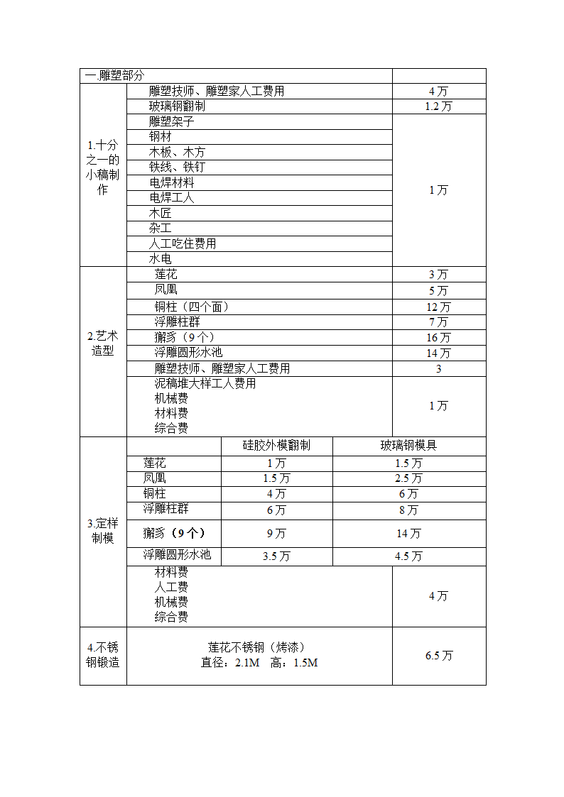 武夷县雕塑报价第1页