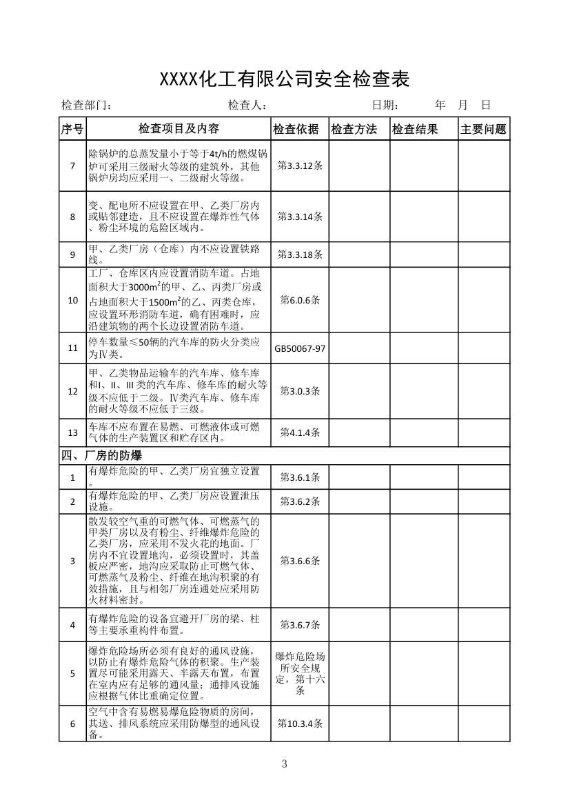 企业安全检查表第3页