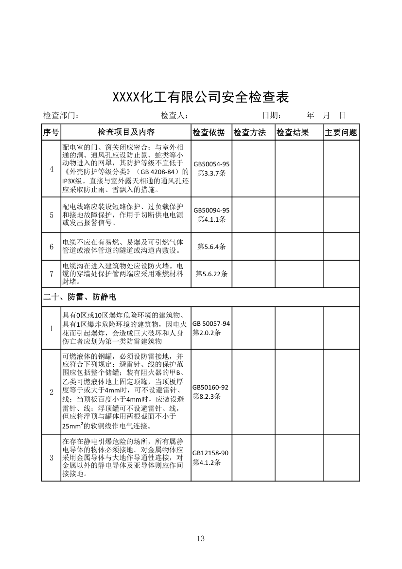 企业安全检查表第13页