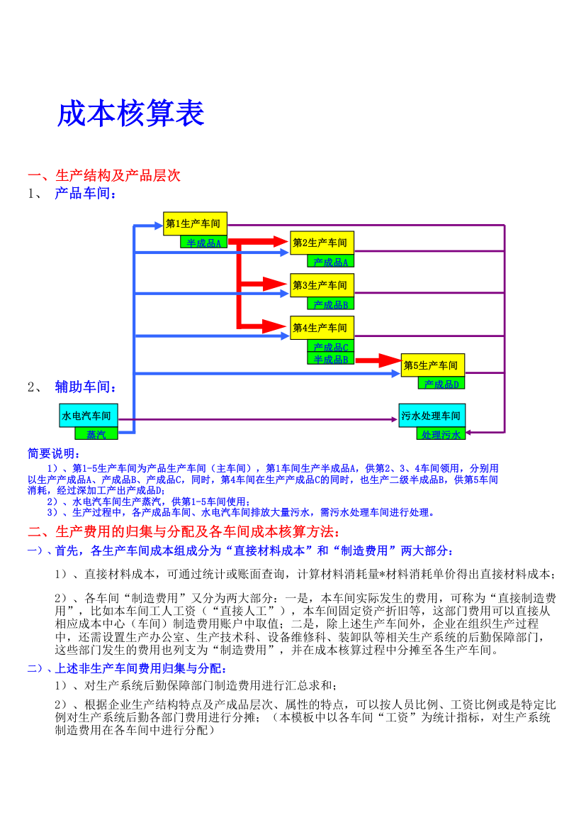 企业成本核算表第1页