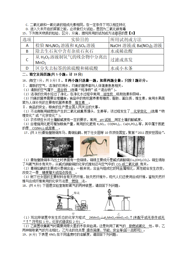 2011年陕西省中考化学试卷第2页