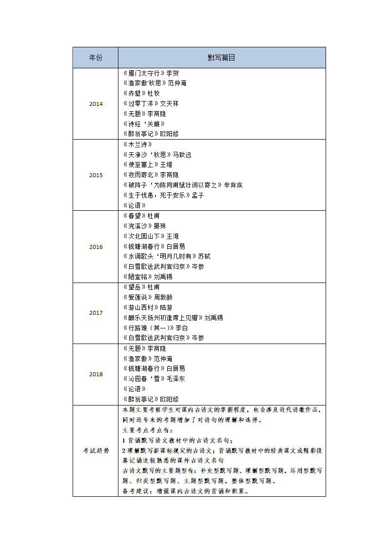 2018年中考试卷分析第3页