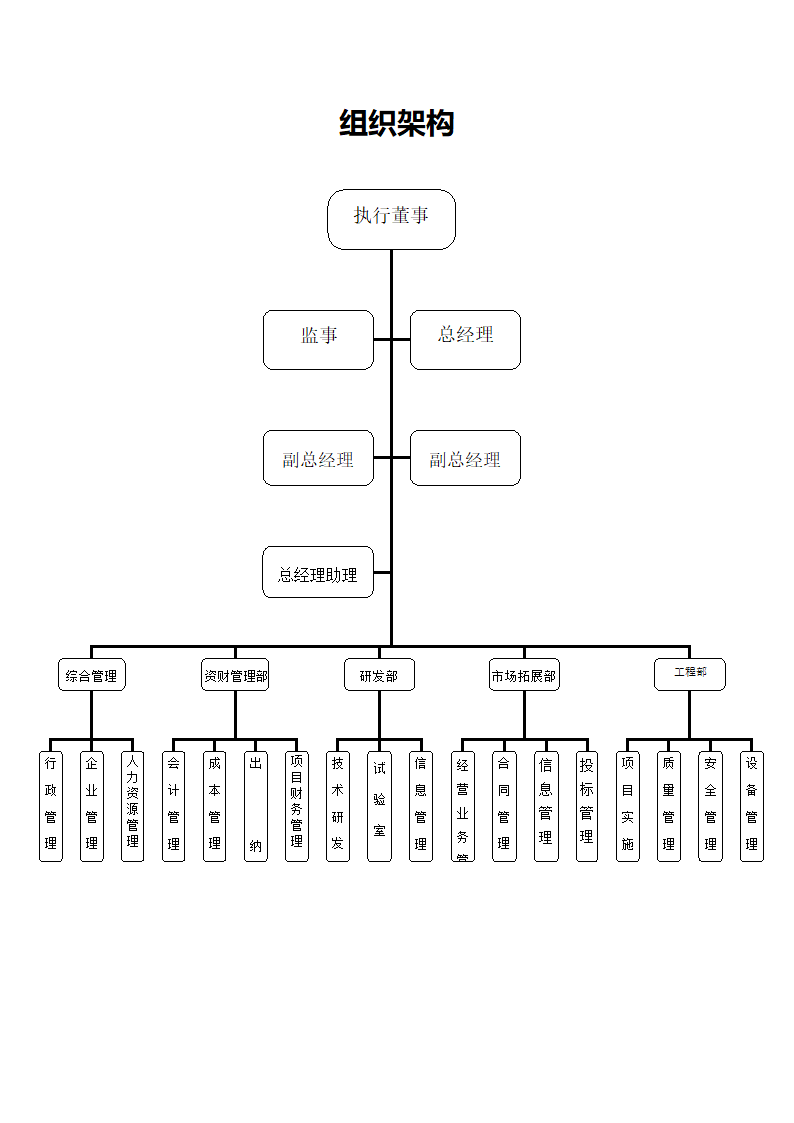 组织架构-岗位说明第3页