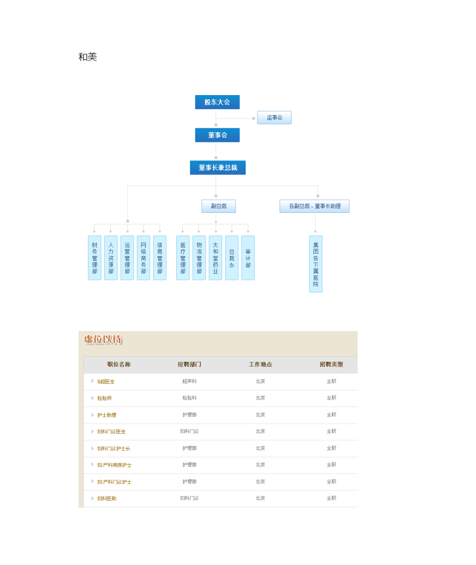 私立医院组织架构第3页