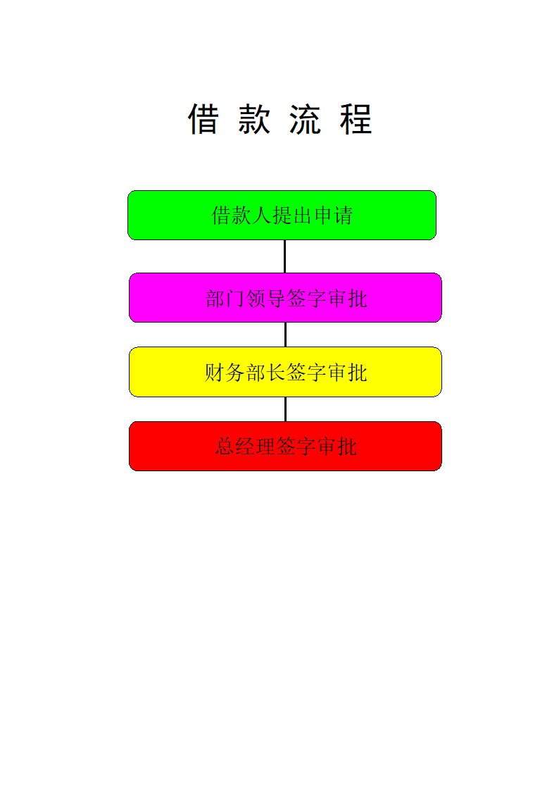 财务业务流程图第2页