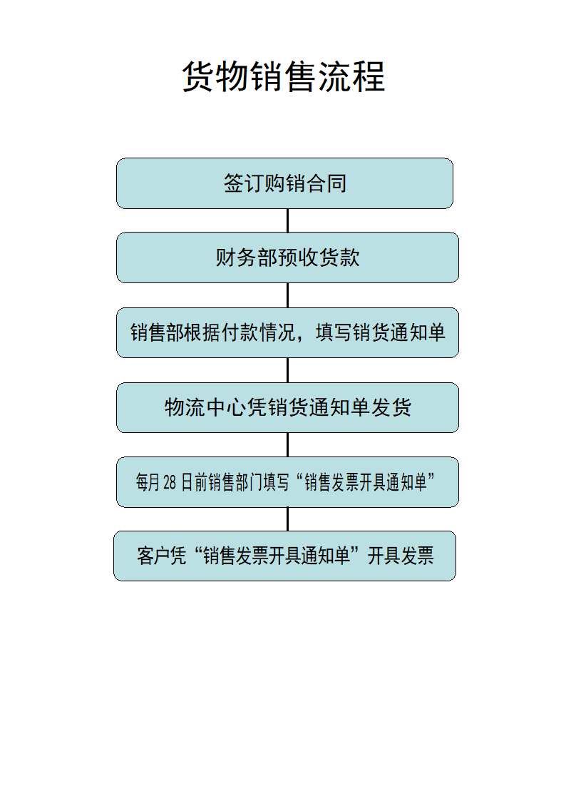 财务业务流程图第8页