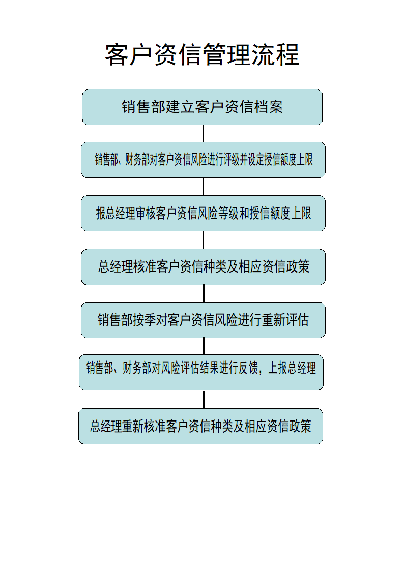 财务业务流程图第9页