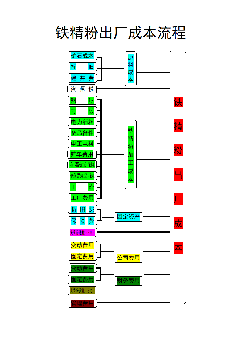 财务业务流程图第17页