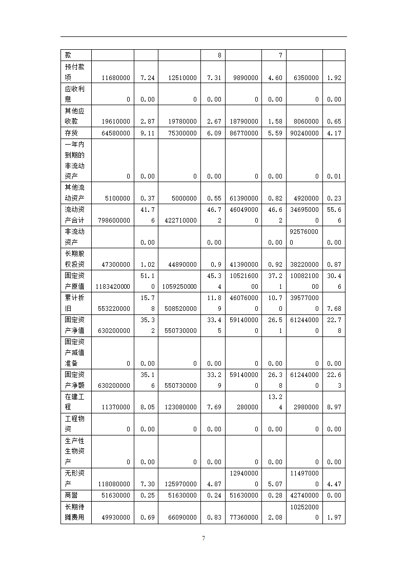 全聚德财务分析第7页