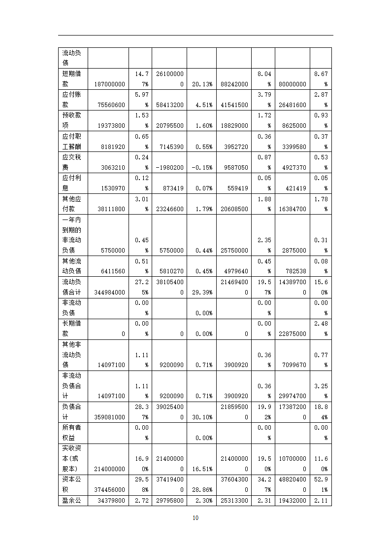 全聚德财务分析第10页