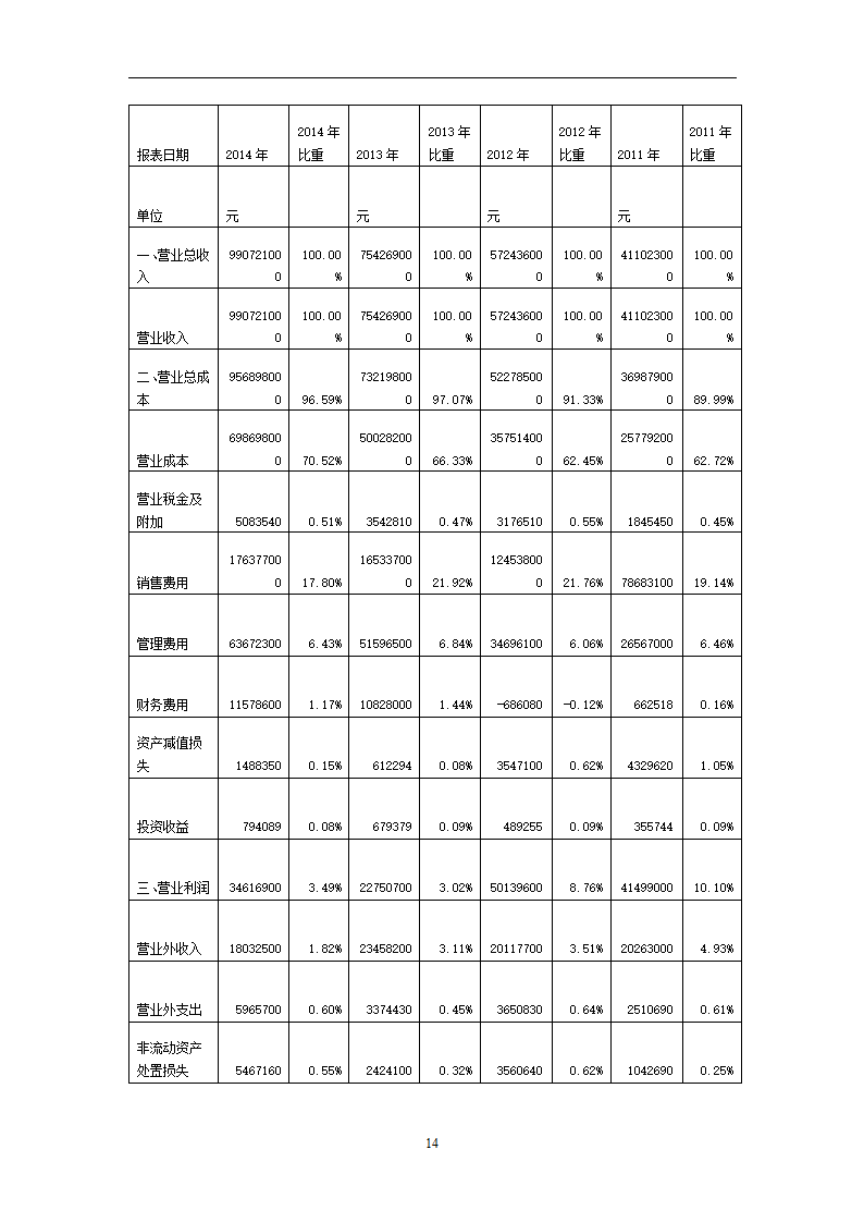 全聚德财务分析第14页