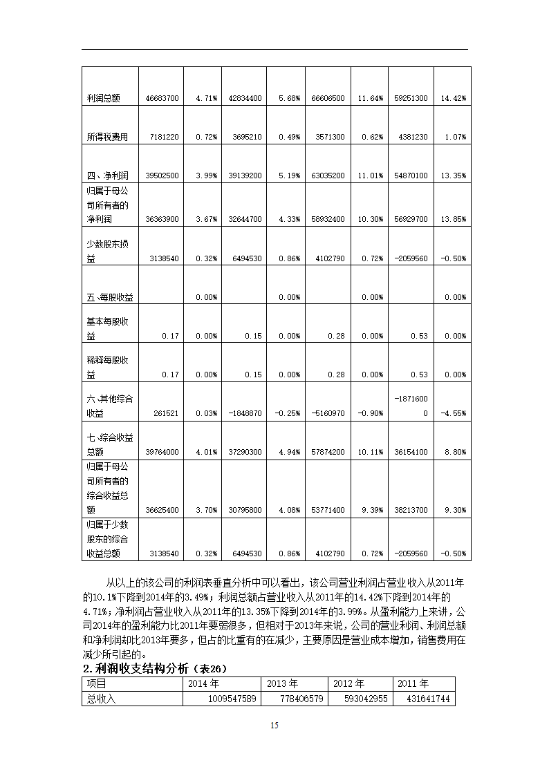 全聚德财务分析第15页