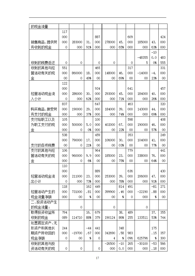 全聚德财务分析第17页