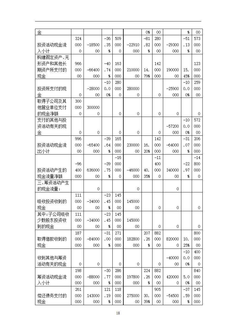 全聚德财务分析第18页