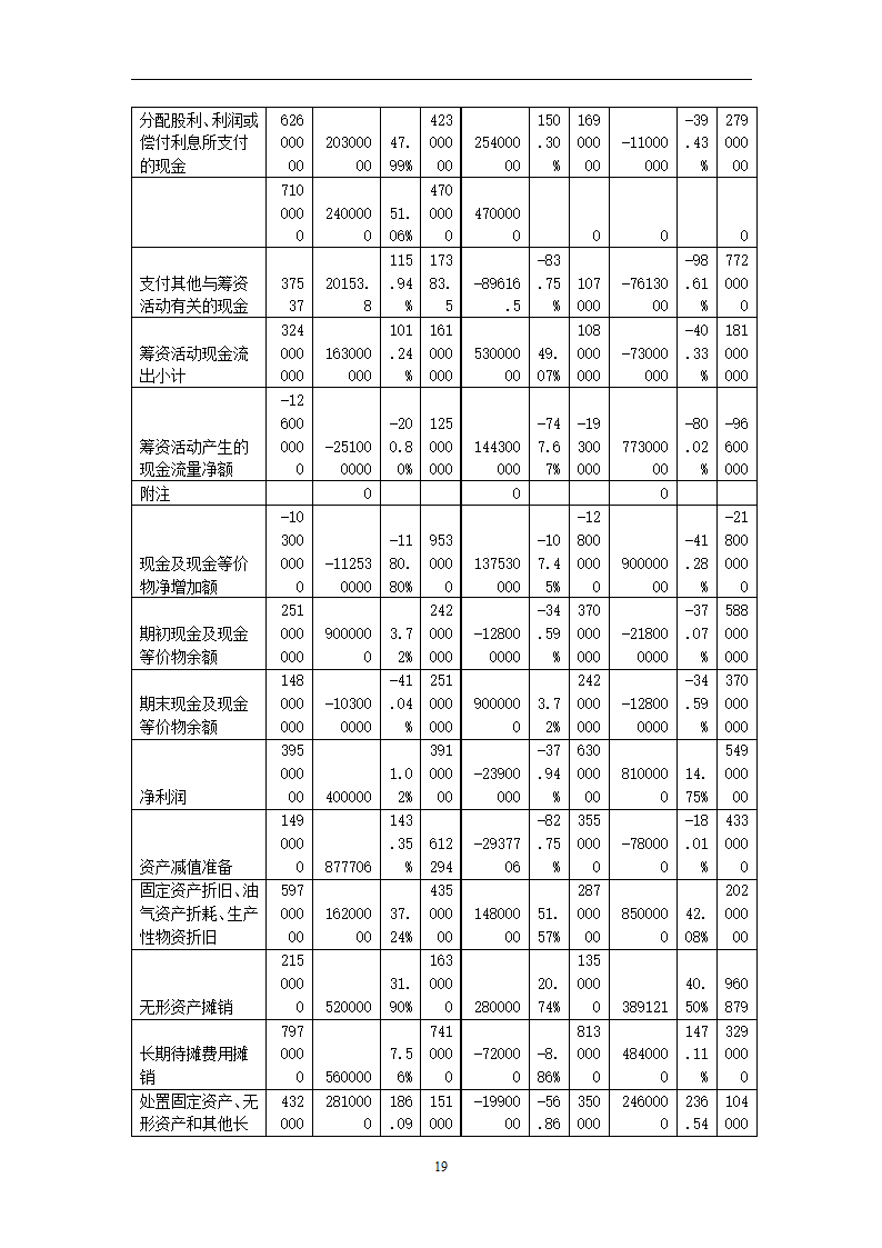 全聚德财务分析第19页