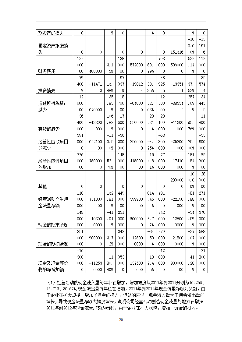 全聚德财务分析第20页