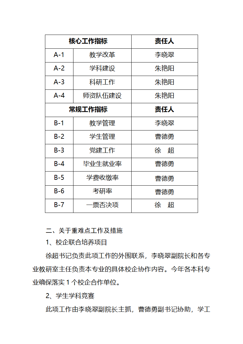 管理学院党政联席会议第2页