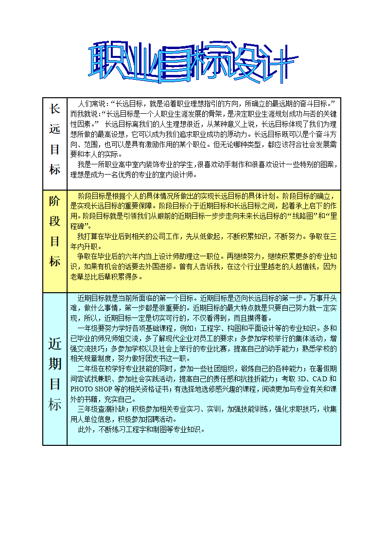 职业生涯规划模板第4页