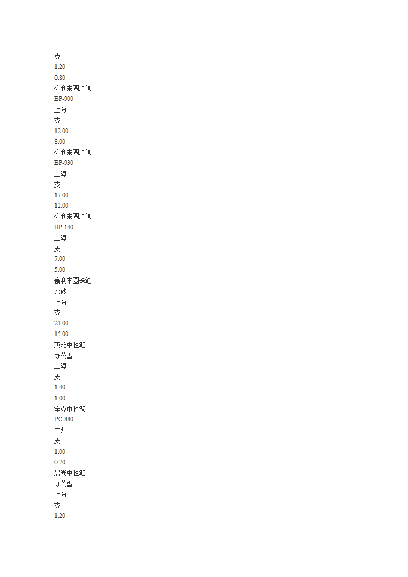 常规办公用品清单第18页