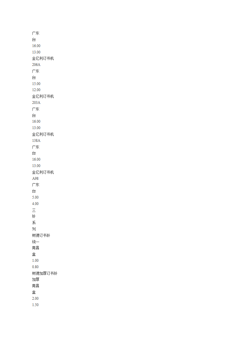 常规办公用品清单第22页