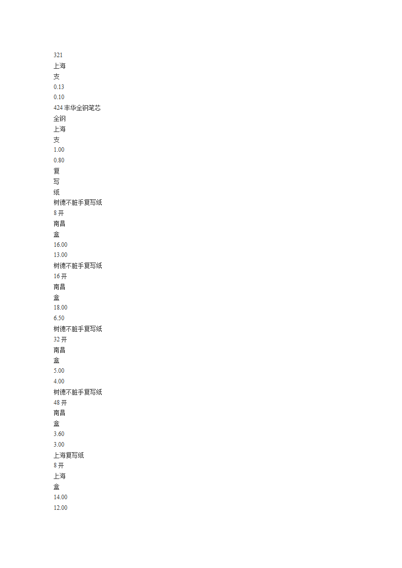 常规办公用品清单第36页