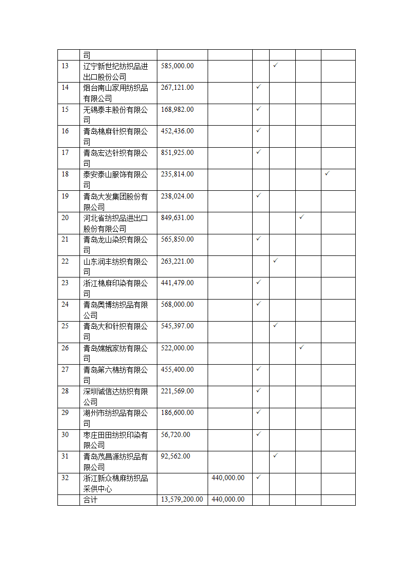 应收账款--案例情景第2页