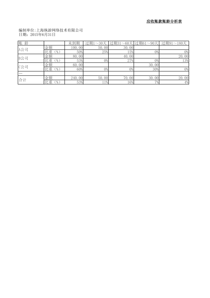 应收账款账龄分析表