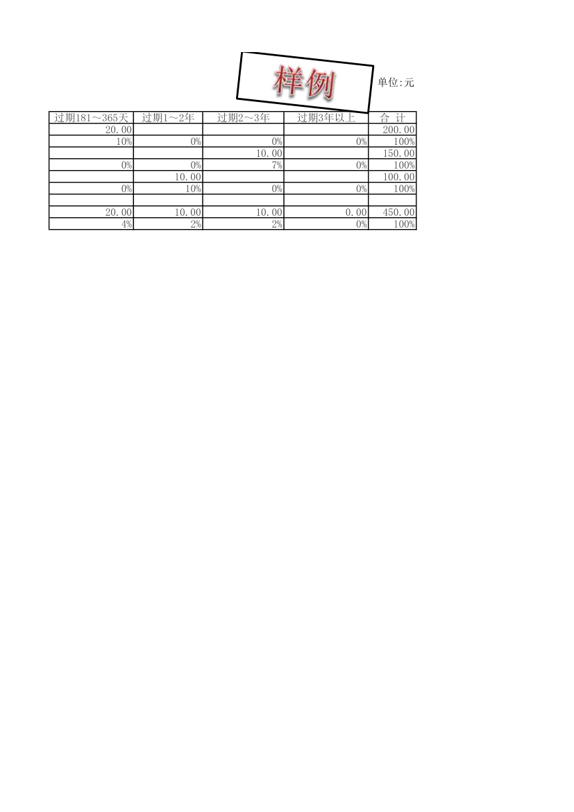 应收账款账龄分析表第2页