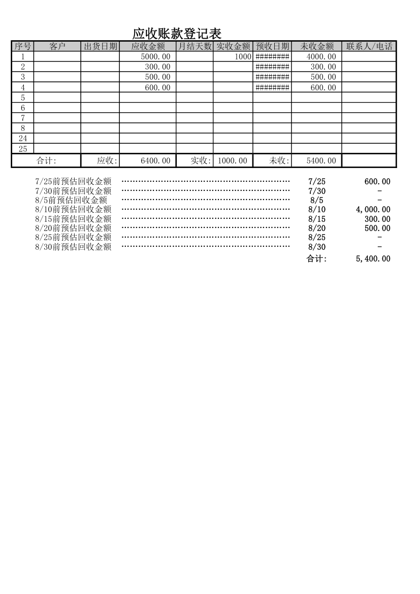 应收账款登记表