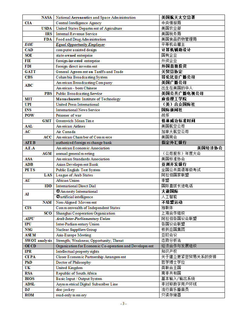 MTI缩写词汇第3页