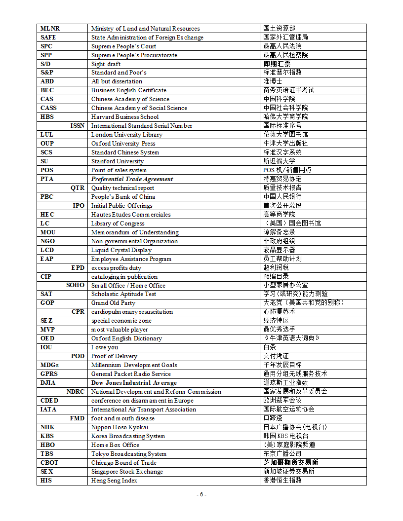 MTI缩写词汇第6页
