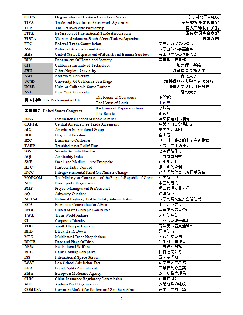 MTI缩写词汇第9页