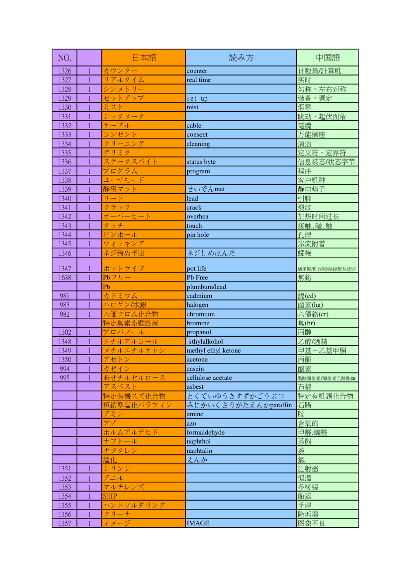 日本语专业词汇第29页