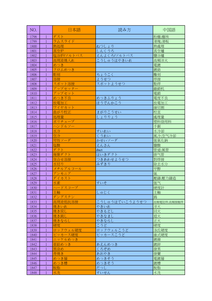 日本语专业词汇第40页